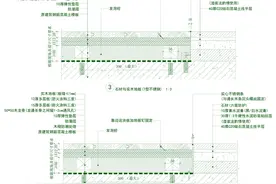 金螳螂总院20年呕心沥血，打造行业制图标准，CAD标准图集汇编图片
