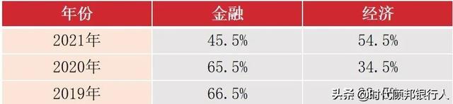 人行笔试特点及题型题量分析，听说40分就能进面该如何应对？