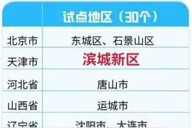 好消息！天津滨海新区又斩获国家级荣誉了图片