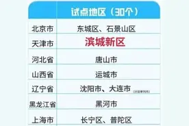 好消息！天津滨海新区又斩获国家级荣誉了图片