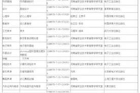 柘城县招聘普通高中及职业高中教师和农村小学教师面试公告（附名单）图片