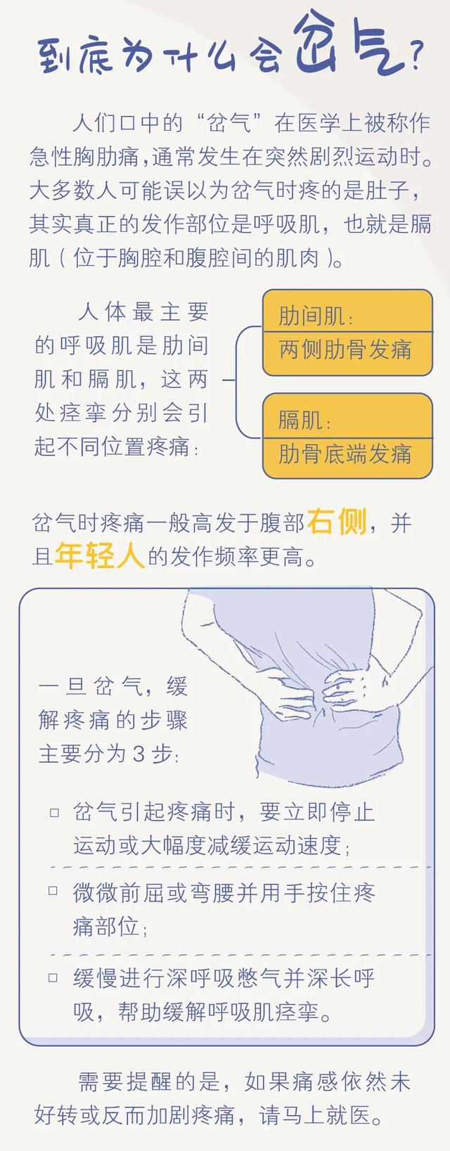 岔气，一种会呼吸的「痛」