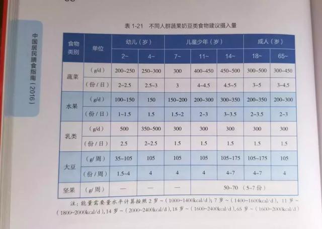 纯牛奶、早餐奶、儿童奶、高钙奶……什么样的牛奶才最有营养？