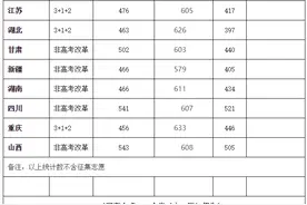 四川大学2021年普通本科招生录取分数统计表图片