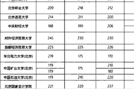 考研 | 240所会计硕士复试分数线汇总！附初试占比高的院校图片
