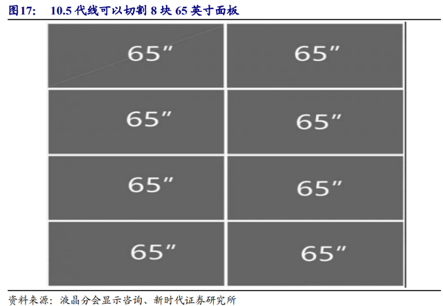 京东方是做什么的（面板显示龙头剑指全球第一）