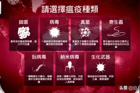60国紧急！细数“瘟疫”游戏和新冠疫情的惊人相似不同，终极启示图片