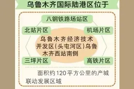 乌鲁木齐最具发展潜力的六大片区盘点！你看好哪一个图片