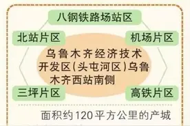 乌鲁木齐最具发展潜力的六大片区盘点！你看好哪一个图片