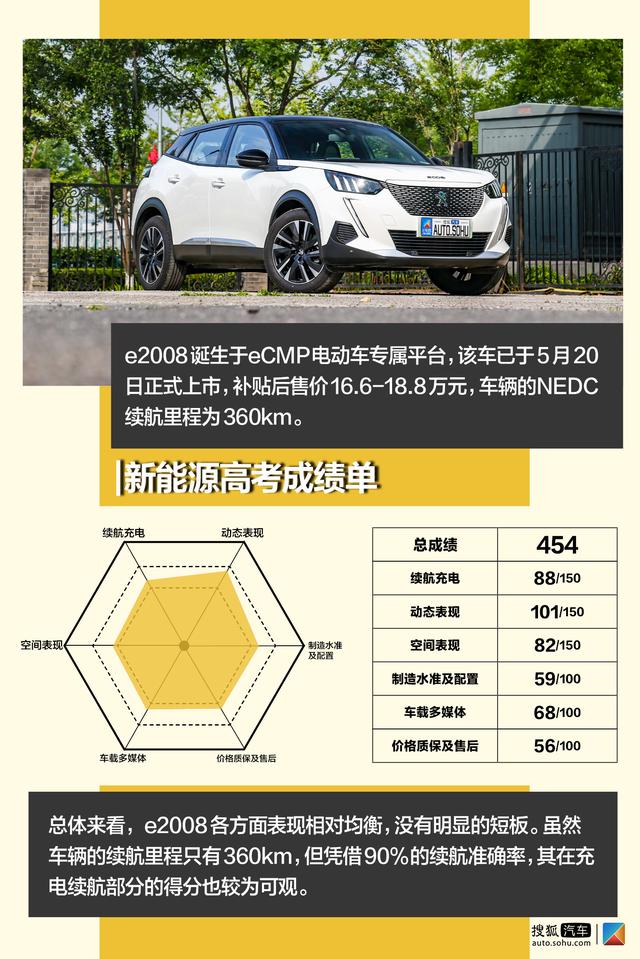 续航准确率接近90%！深度测试东风标致e2008