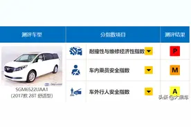 一撞就现原形，那些碰撞测试成绩垫底的车型图片