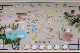 手工制作与绘画-我身边的小动物，这样的主题墙你喜欢吗图片