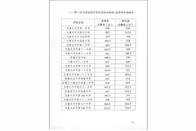 乌鲁木齐20所重点高中的八个梯队，你家孩子在第几梯队？图片