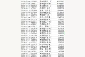 玩头条赚收益，5天收入超1500块，免费经验干货，无需面试和学历图片