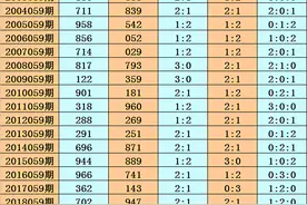 花荣福彩3D第21059期分析：双胆参考5 6图片
