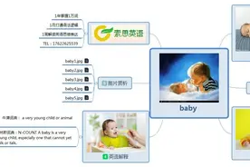 索思英语解码单词（第353个）——baby婴儿图片