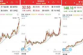 透析A股43只战略科技概念龙头股图片