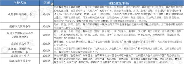 学区宝：2020年成都公立小学40强，这10所学校潜力巨大