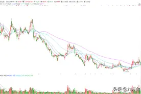 主力资金正在偷偷抢筹！这2股起爆在即图片
