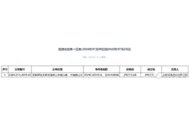 不负久候！Weltmeister（威马）汽车全球研发总部落子东安新城图片