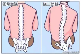 这几个姿势最伤腰，你却还在做！图片