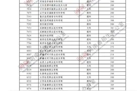 河南！定向培养士官院校，2021年在豫招生体检、面试控制分数线图片