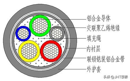 铝芯电缆规格型号「铝芯电缆价格表240」