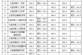 大连重点高中普通高中往年录取分数线，除了分数规定还有其它情况图片