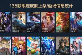 王者荣耀限定皮肤上架/返场时间统计：135款限定，已返56款图片