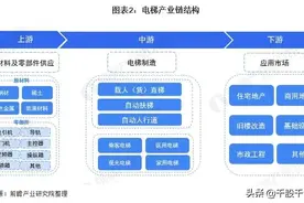 中国电梯行业全景图谱图片