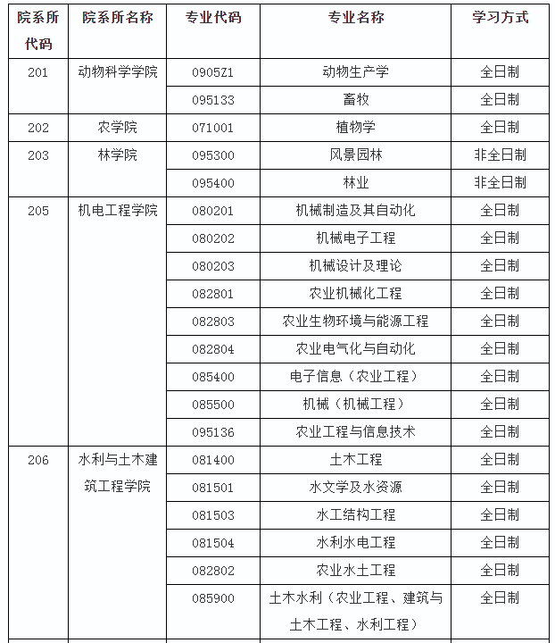 中国科学技术大学、成都大学等13所院校考研调剂信息！