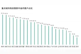 北漂常道买房难，谁知北京土著离不开的故乡，买不起的房图片