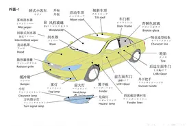 汽车各部位名称中文日文英文图片