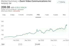 Zoom市值达586亿美元，净利润暴涨135倍，每天3亿人开会图片