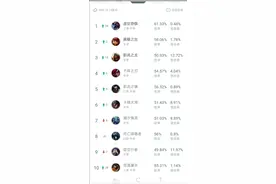 10.14版本加强劫，快速上手攻略图片
