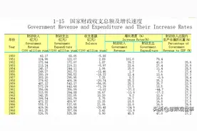 苏联援助中国的156个工业项目的费用问题图片