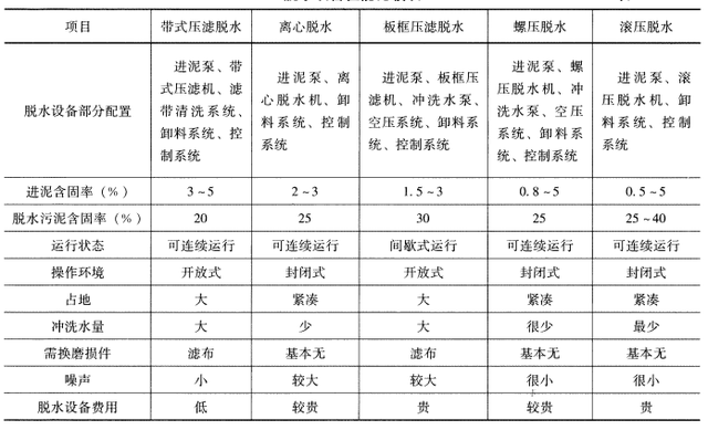 陕西真空带式污泥压滤机哪家好
