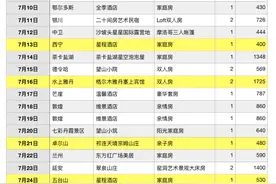 大西北自驾游酒店避坑篇，全程15间酒店详细分享图片