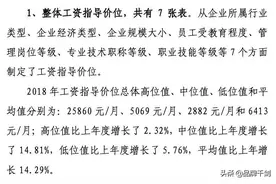 在深圳，年入一百万很容易吗？图片
