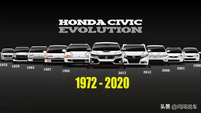 用近50年的时间书写信仰——本田思域Civic