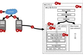 网站访问故障背后发生了什么？华为工程师教你快速应对图片