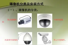 监控摄像机分类及安装方式图片
