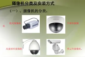 监控摄像机分类及安装方式图片