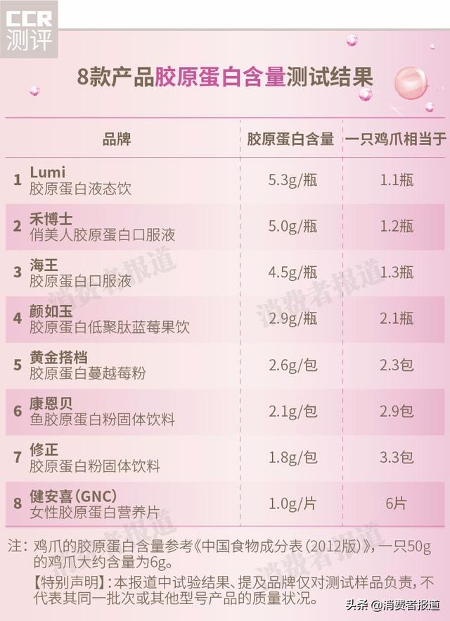 比较好的胶原蛋白 2026年比较好的胶原蛋白肽有哪些