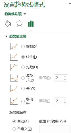 市销率（PS）和毛利率有什么关系？excel画散点图就知道了