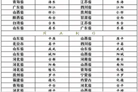 有意思的地名：中国正反念都是地名的城市图片