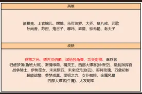 王者荣耀碎片商店功夫厨神可换，马可波罗玩家一定要换的一款皮肤图片