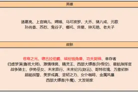 王者荣耀碎片商店功夫厨神可换，马可波罗玩家一定要换的一款皮肤图片