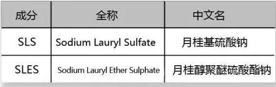 皂基洗面奶真的罪大恶极吗？如何区分皂基和氨基酸洁面？