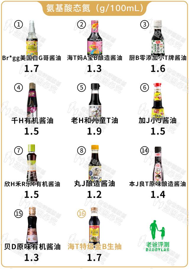 跪求这类食品下架！它对你的孩子，一点好处都没有